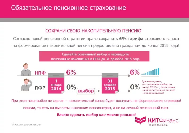 Где получить пенсионное накопление. НПФ накопительная пенсия. Накопительный счет пенсии. Формирование накопительной пенсии. Страховая и накопительная пенсия.