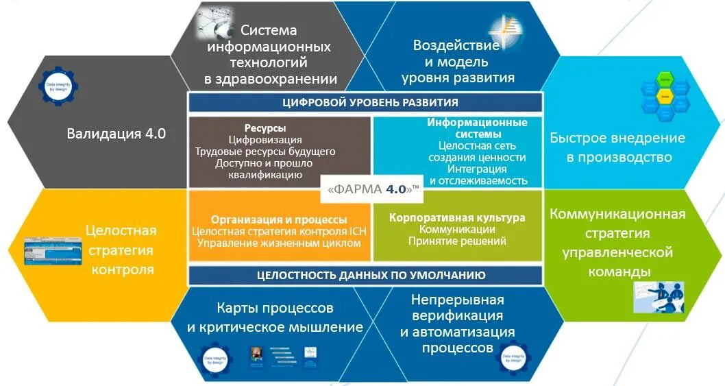 Повышение 0 9. Информационные технологии в фармации. Информационные системы в фармации. Внедрение информационных технологий в фармации. Автоматизация и цифровизация.