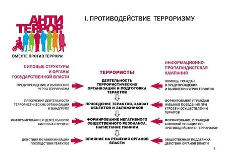 Противодействие терроризму обж 10 класс