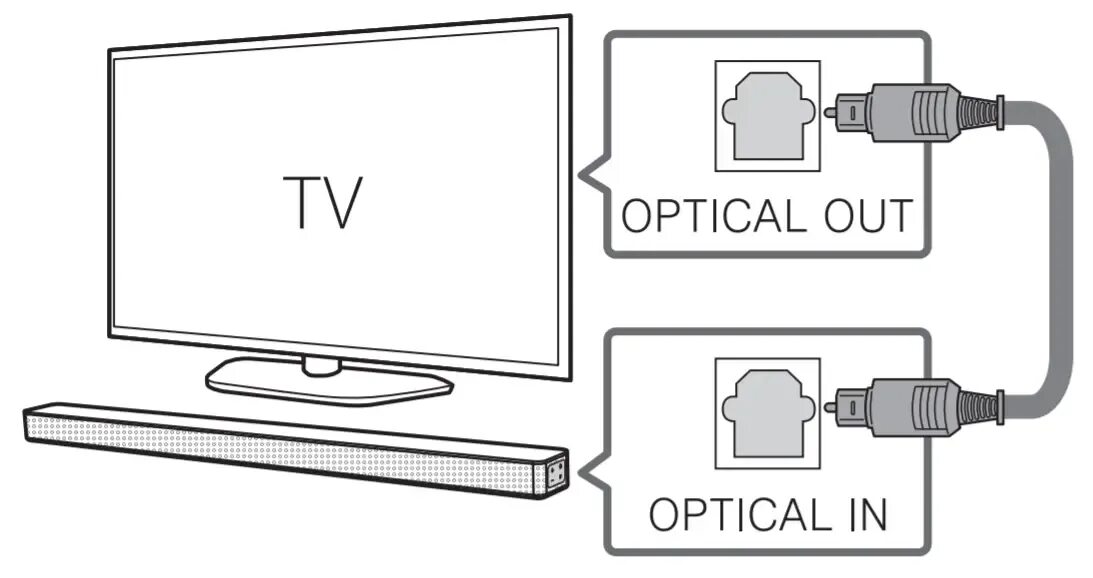 Lg sl5y разъемы. Саундбар 5. Саундбар с сабвуфером схема подключения. Саундбар 5. Саундбар samsung схема подключения hdmi.
