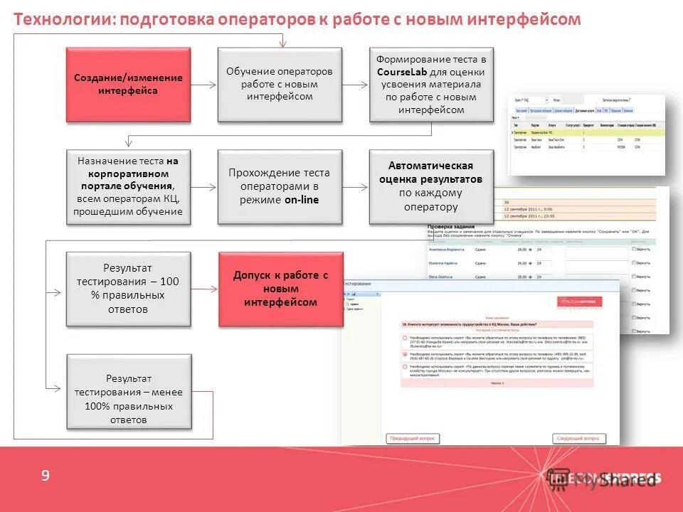 СМБД РЖД. Система менеджмента безопасности движения РЖД. Задачи СМБД. Тесты ржд безопасности