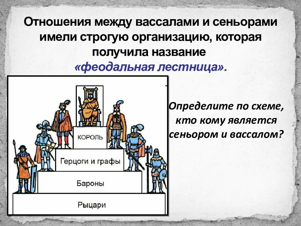 Сделать вассалом. Феодальная иерархия,"феодальная лестница. Отношения между сеньором и вассалом. Феодальная лестница вассалитет. Феодальная лестница средневековья.