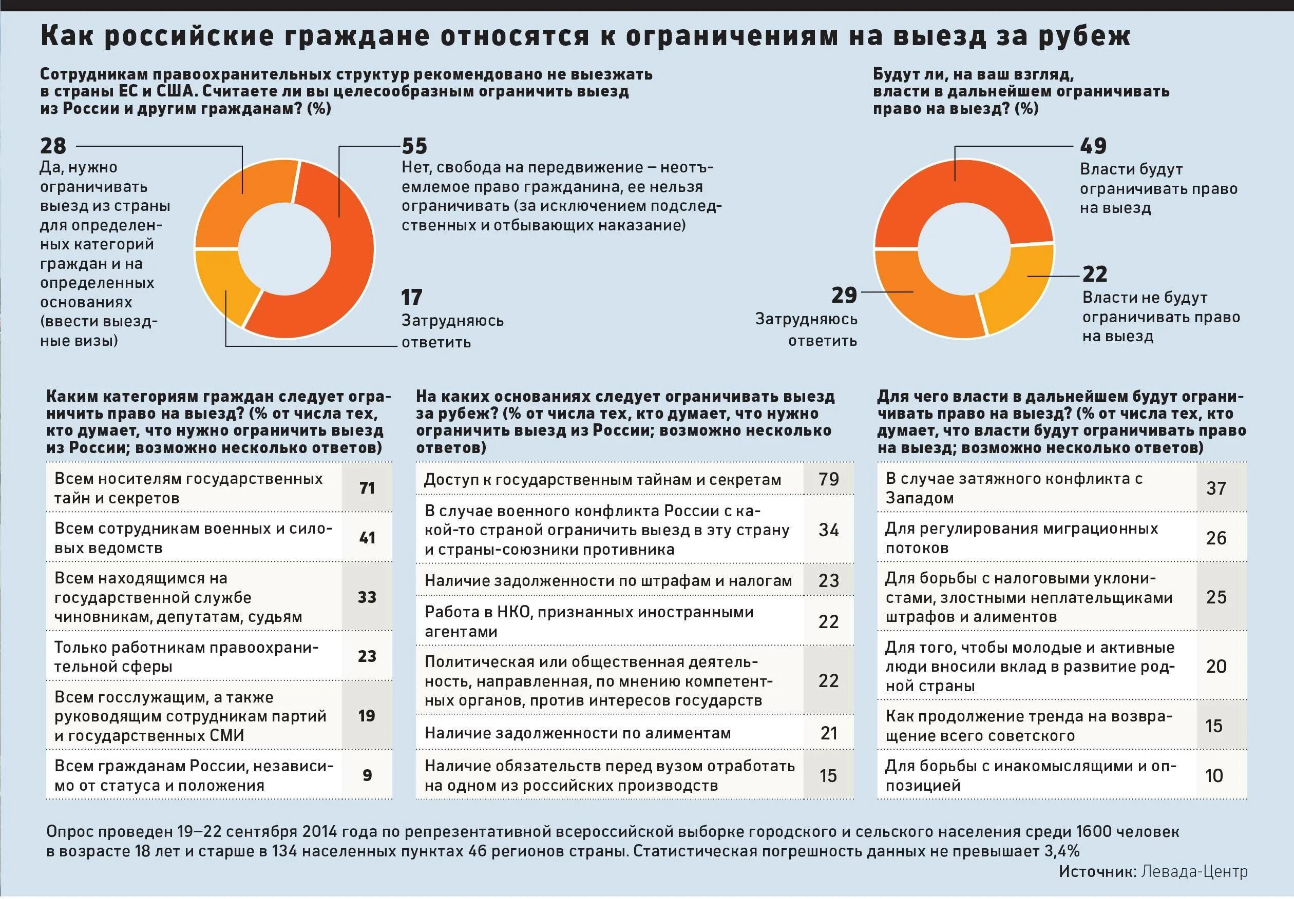 Возможен выезд за границу. В какие страны можно выезжать госслужащим. Причины выезда за границу. Куда можно выезжать военнослужащим. Ограничение выезда за границу военнослужащим.