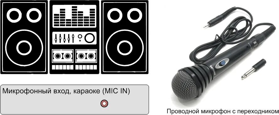 Караоке через телевизор. Микрофон для музыкального центра LG. Микрофон динамический для караоке LG. Микрофон от караоке проводной. Подключить микрофон к музыкальному центру.