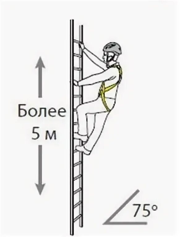 Работа при подъеме на высоту. Схема подъема по приставной лестнице. Высота подъема. Работа на высоте 1.8 метра. Подъем по вертикальной лестнице.