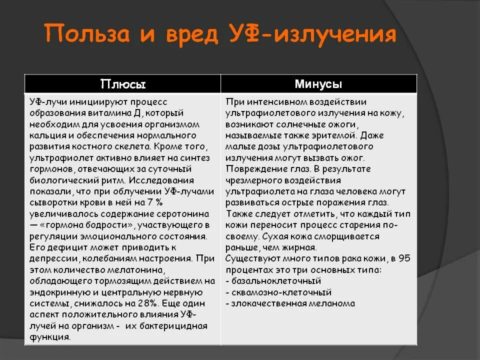 Ультрафиолетовое действие на человека. Плюсы и минусы ультрафиолетового излучения. Ультрафиолетовое излучение польза и вред. Ультрафиолетовое излучение влияние на человека. Влияние ультрафиолетового излучения на организм человека.