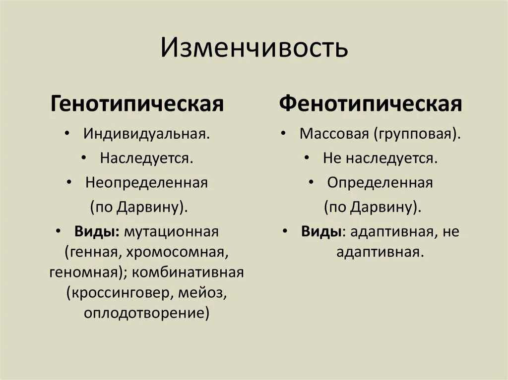 Закономерность изменчивость ненаследственную изменчивость. Схема основные формы изменчивости. Закономерности наследственной изменчивости. Генетические закономерности изменчивости. Случайная изменчивость виды