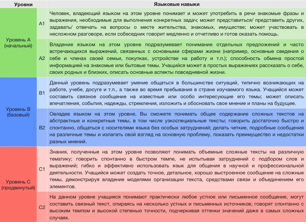 Степени языков