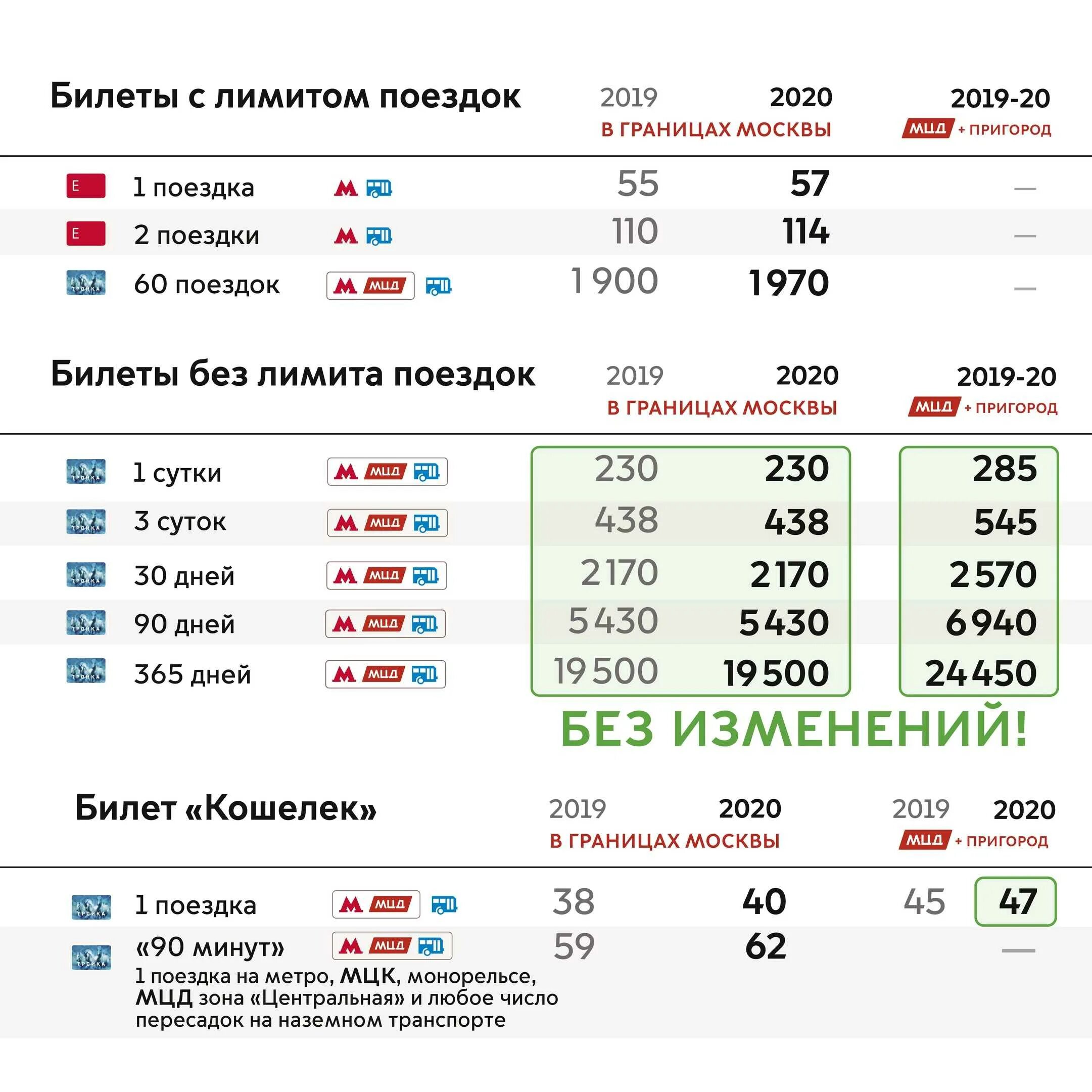 Проезд в метро москва на год. Тариф московского метрополитена 2025. карта тройка тарифы. тарифы метрополитена москвы 2025. тарифы на общественный транспорт.