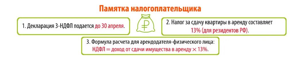 Может ли физическое лицо сдавать в аренду. Памятка налогоплательщика. Налог на прибыль от сдачи квартиры в аренду. Декларация 3 НДФЛ от сдачи в аренду квартиры. Налог при сдаче квартиры в аренду физическим лицом.