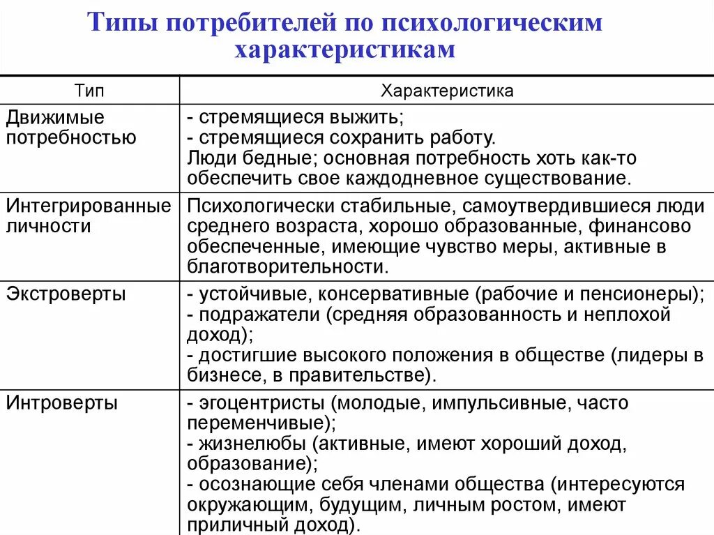 Психологический характер группы