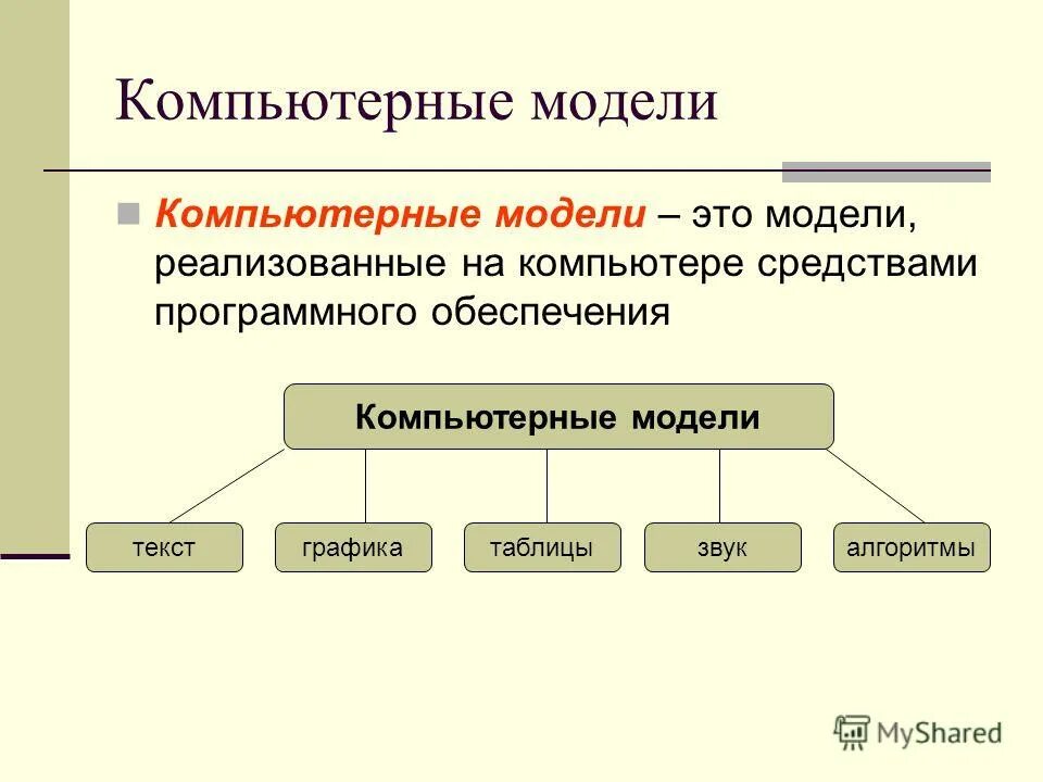 Модель по области использования