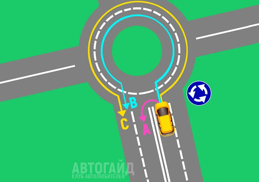 Выезд с кругового движения. Круговое движение. съезд с кольца. пдд кольцевое движение. съезд с кругового кольца.