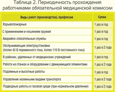 Каких врачей надо проходить на медосмотр