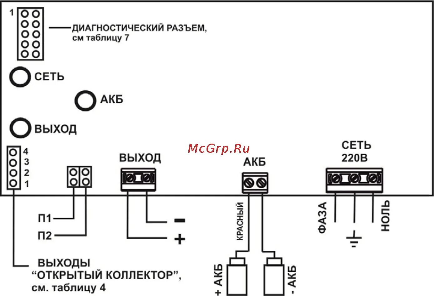 Источник питания резервированный ИВЭПР 12/5 2х7 -РБР(К1) код. Rbz-174282 Рубеж а