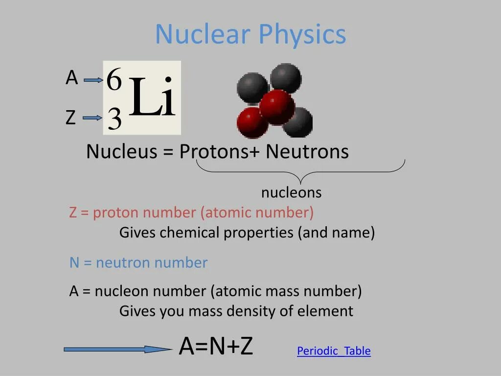 Протон ядерная физика. Ядерная физика. Nucleon number. Ядерная физика 9 класс. Ядерная физика слайды.