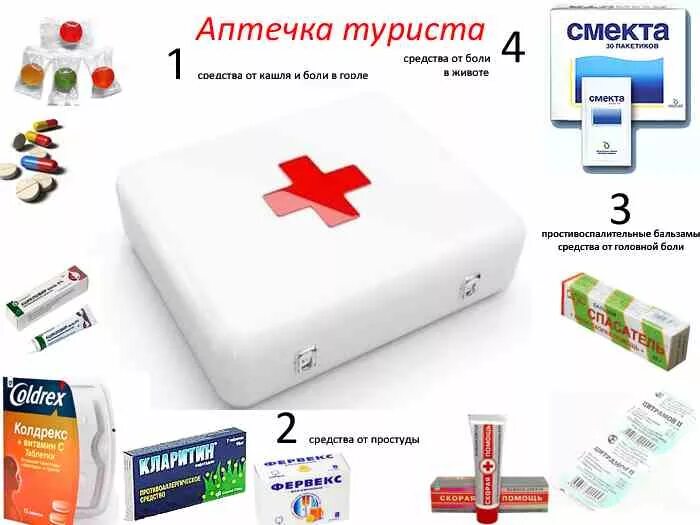 Аптечка туриста список