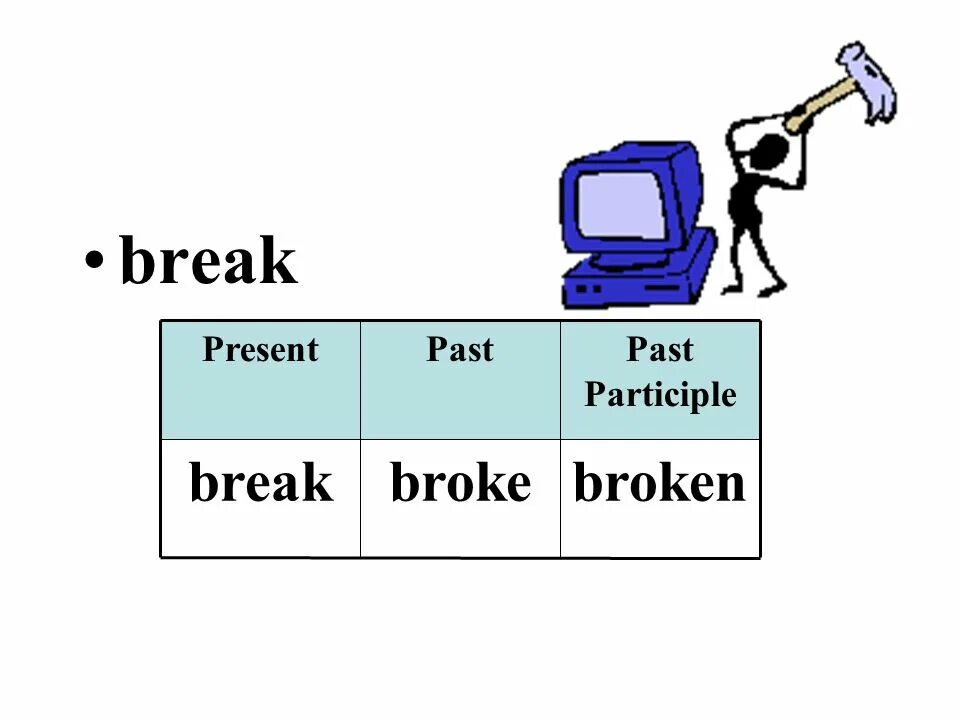 Past participle could