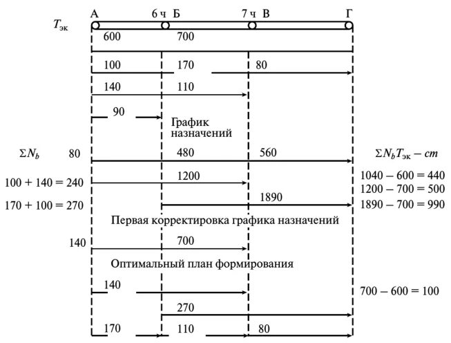 Какой план формирования поездов. Какой план формирования поездов