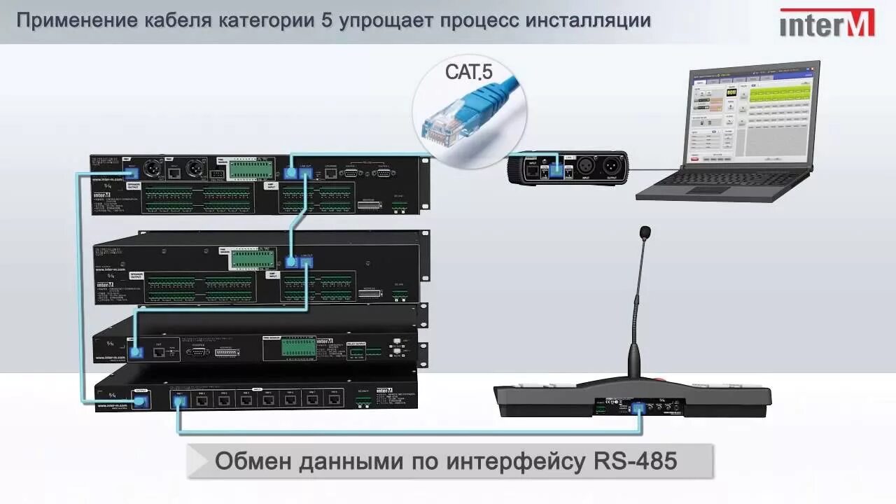 Inter system. Rack System 6000 Inter m стойка. SC-05em Inter-m разъемы. Стойка оповещения Inter-m. Система оповещения и трансляции interm.