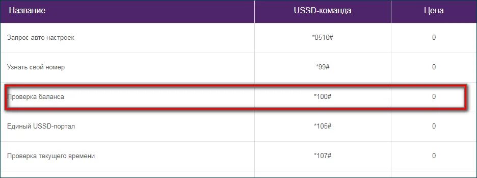USSD команды вин мобайл. Узнать номер телефона вин мобайл. USSD команды Tcell. Вин мобайл проверить баланс. Волна мобайл проверить остаток