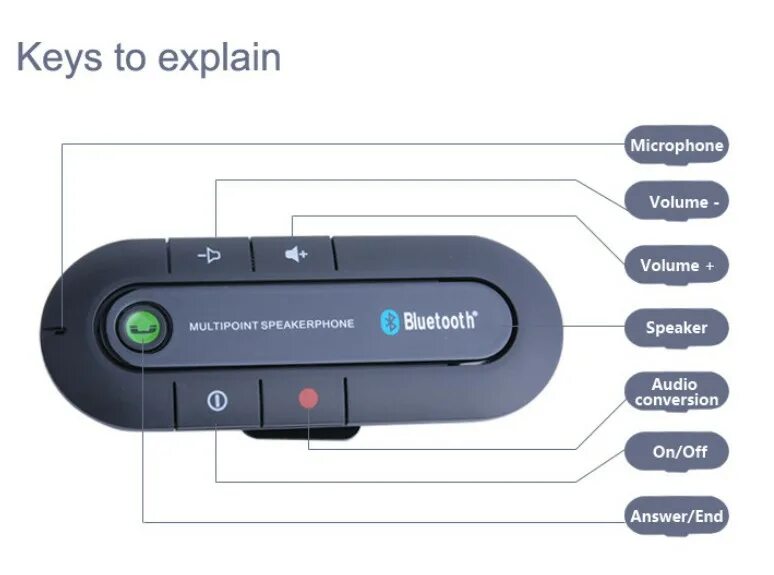 Громкая связь 4. Multipoint Speakerphone Bluetooth. Громкая связь в автомобиль Bluetooth схема.