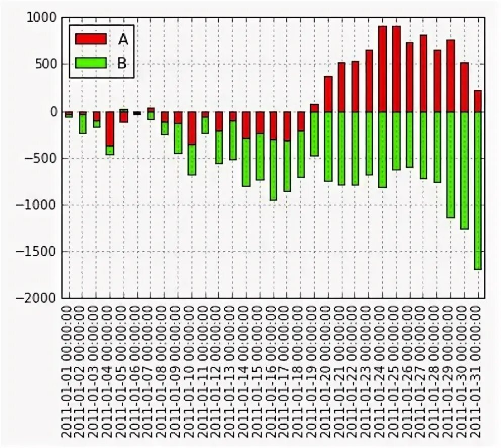 Pandas resample. Pandas resample