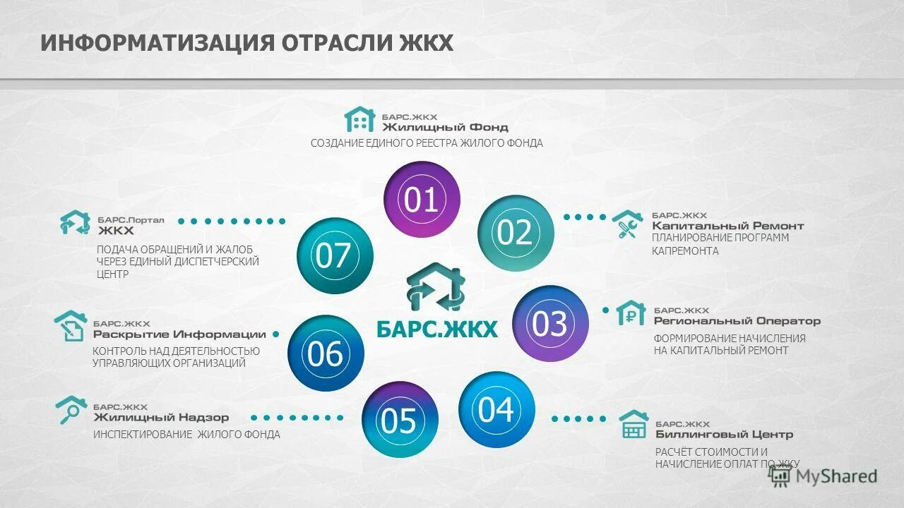 Система жилищно-коммунального хозяйства. Схему функционирования системы жкх. Программы в сфере жкх. Гис жкх. Эффективности управления жкх.