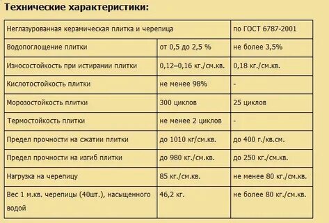 Плитка характеристика