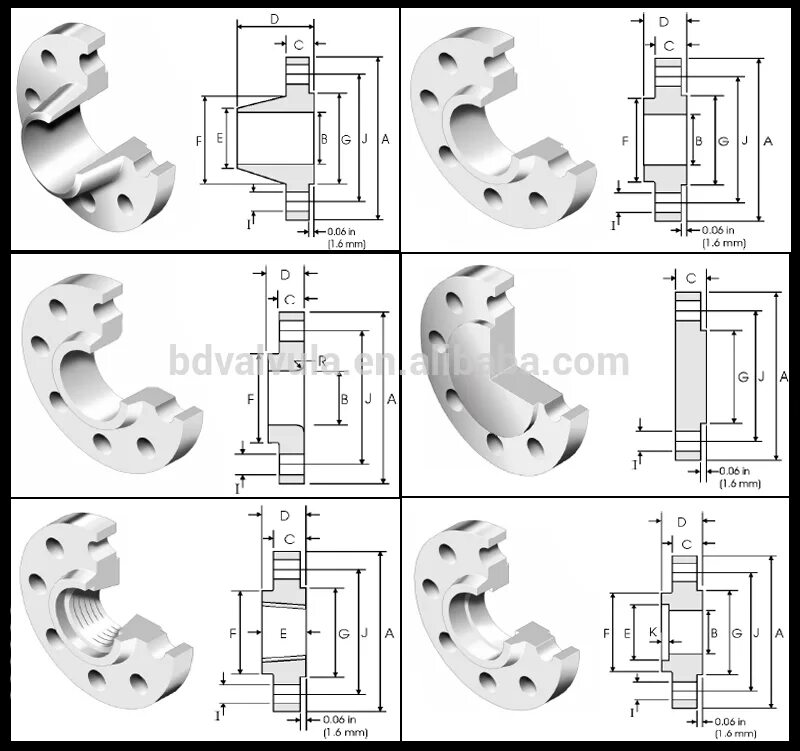 Фланцы RF ASME B16.5. Фланец ANSI B16.5 LM. ANSI / ASME B 16.5 фланцы. Фланец ASME B16.5 class 300. Asme b 16.47