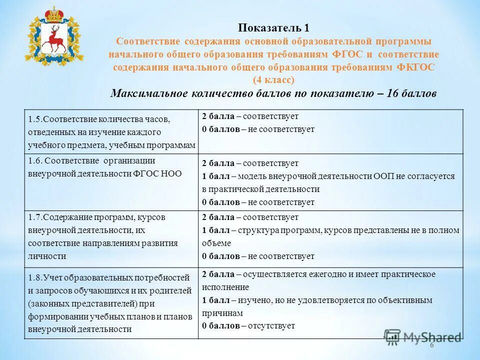 Анализ содержания умк на соответствие содержанию прп. Программное содержание урока это. Охарактеризовать соответствие. Рабочая программа учебной дисциплины. Программа на успешность.