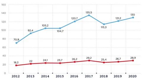 Какой была урожайность зерновых в 2000 г