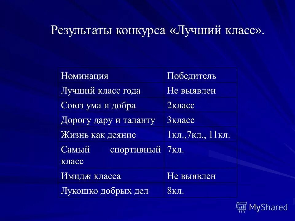 Ум союз. Ум союз. Ум союз. Возрождение света. Ум союз.