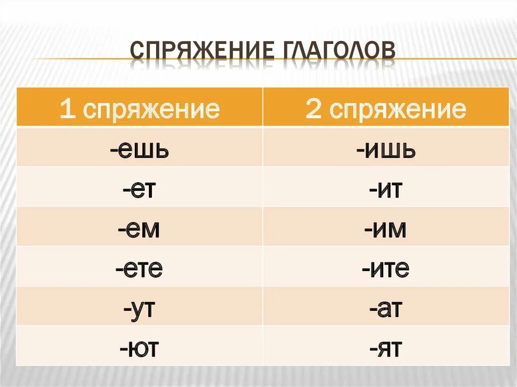 1 спряжение глаголы первого спряжения