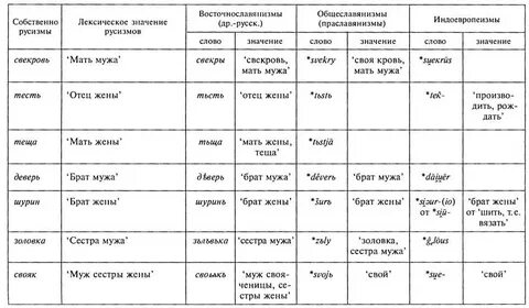 Парадигма глагола