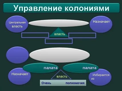 Управление колониями