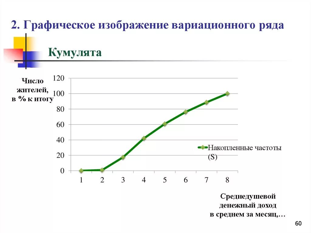 Что используется для изображения вариационных рядов. График кумулята в интервальном ряду. кумулята вариационного ряда. графическое изображение вариационных рядов. интервальный вариационный ряд графически изображается в виде.
