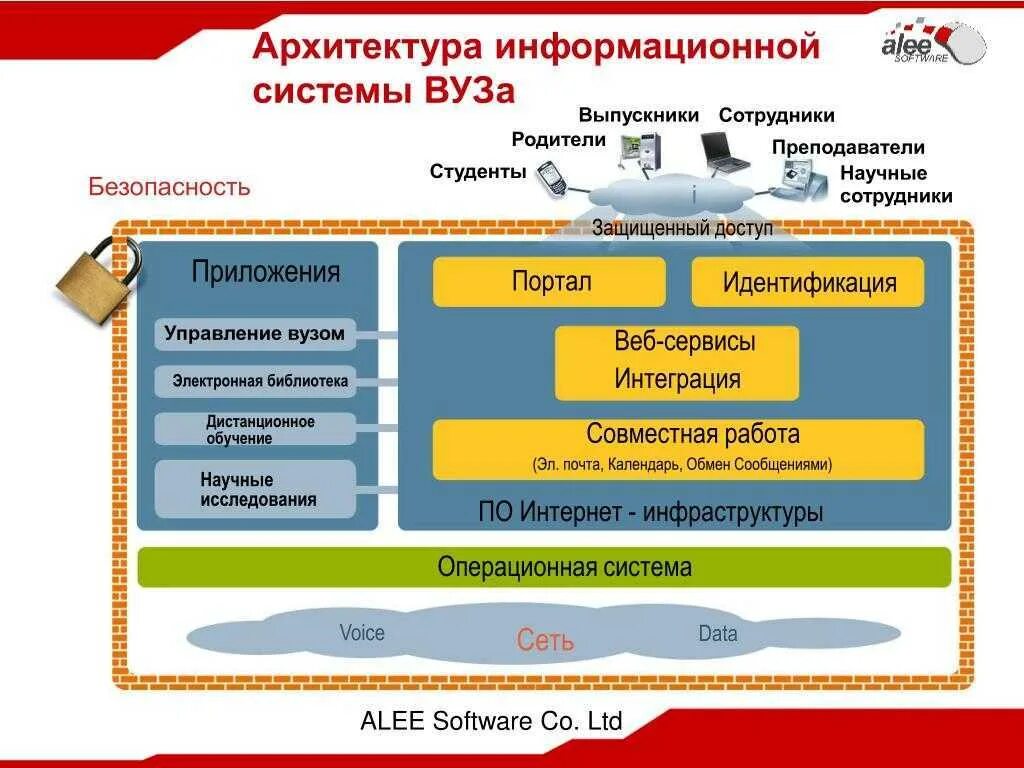 Управление архитектурой информационных систем. Архитектура информационной системы. архитектура системы информационной безопасности. концептуальная архитектура информационной системы. архитектура построения информационных систем.