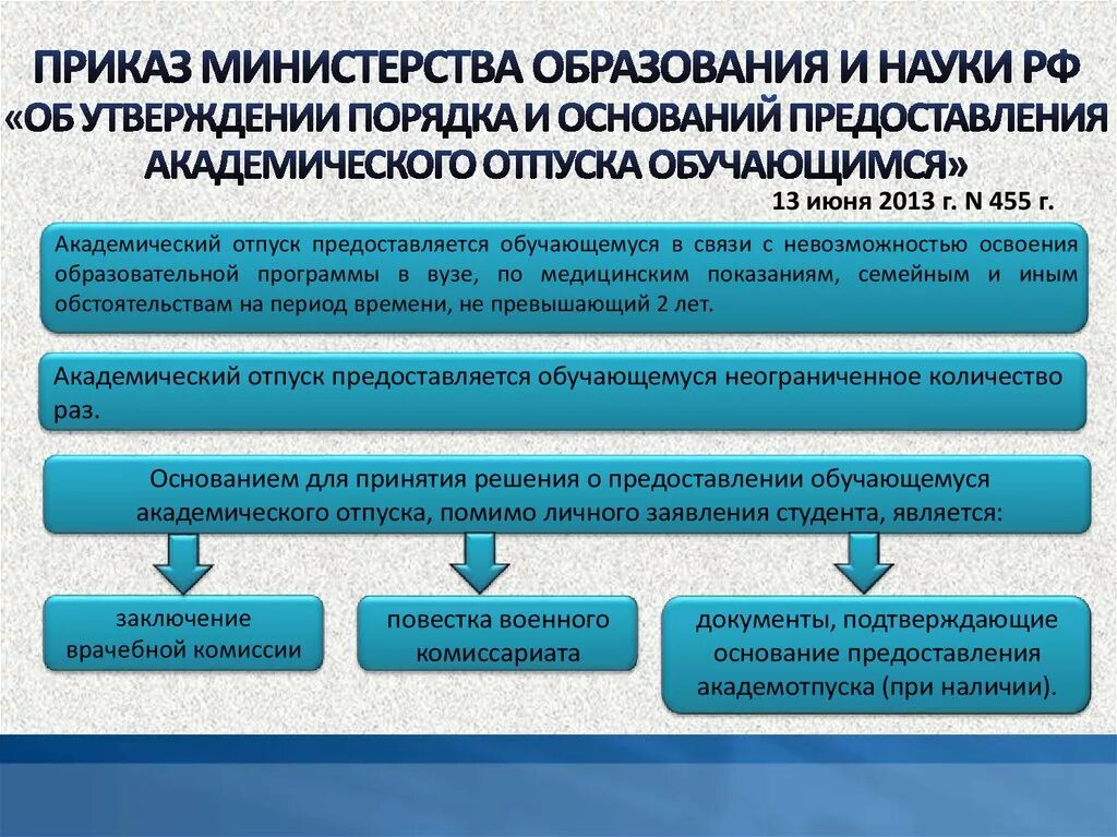 Приказ 455 рф. Приказ об академическом отпуске. Основание предоставления отпуска. Основание для предоставления академического отпуска. Приказ на Академ отпуск.