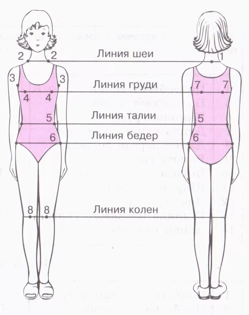 Измерения фигуры человека