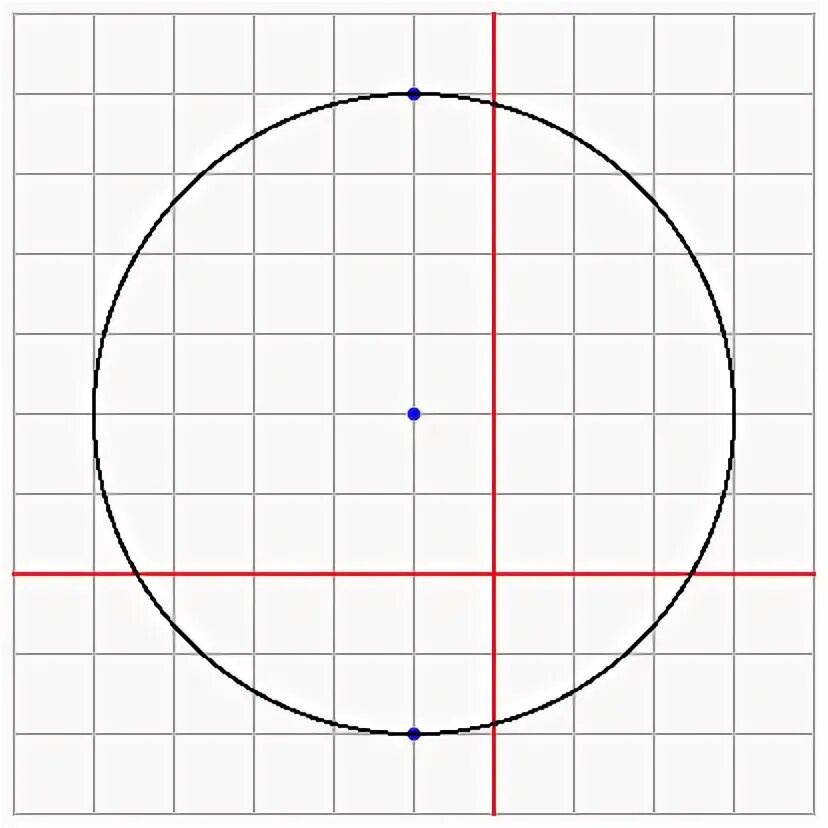 Радиус окружности x2+y2=16. R2=(x−x0)2+(y−y0)2 окружность. Круг диаметром 26 см. Круг с диаметром 9 клеток.