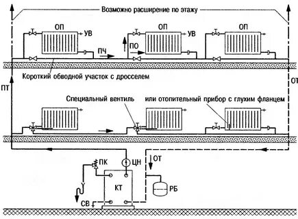 Однотрубная система отопления диаметр труб