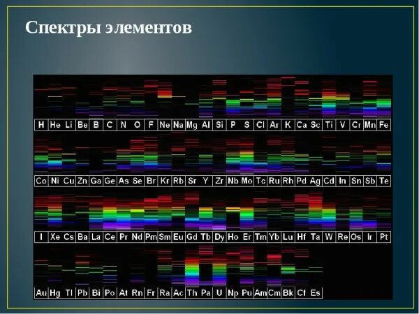 Типы оптических спектров таблица. Спектр излучения химических элементов. Спектры химических веществ спектральный анализ. Спектральный анализ таблица спектров. Спектры химических элементов таблица.