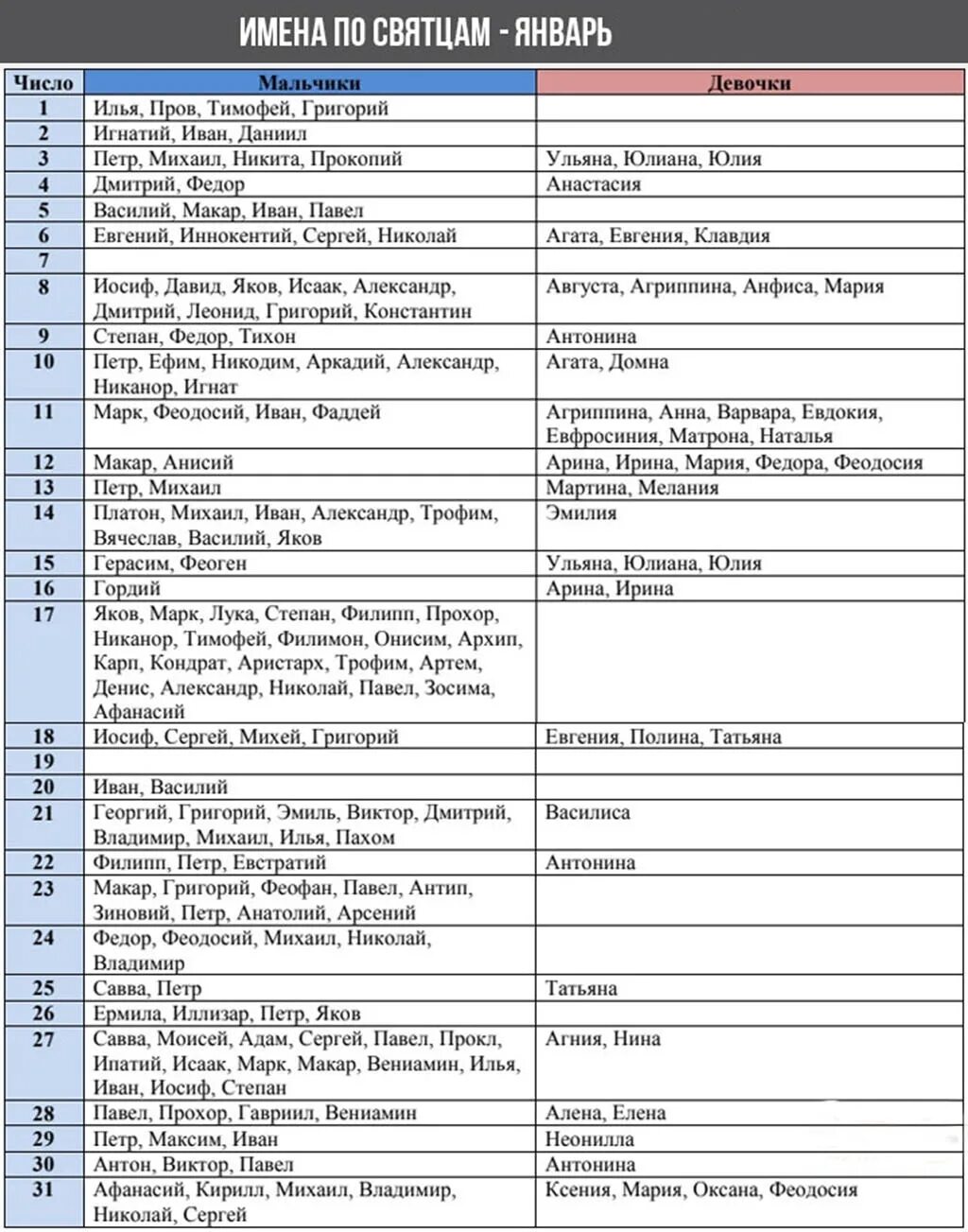 Имена девочек рожденных в 2024. Святцы женские имена по месяцам февраль 2021. Имена для мальчиков по месяцам по церковному календарю. Имена для мальчиков сентябрь 2021 по святцам для мальчика. Имя мальчика по месяцу рождения по церковному календарю.