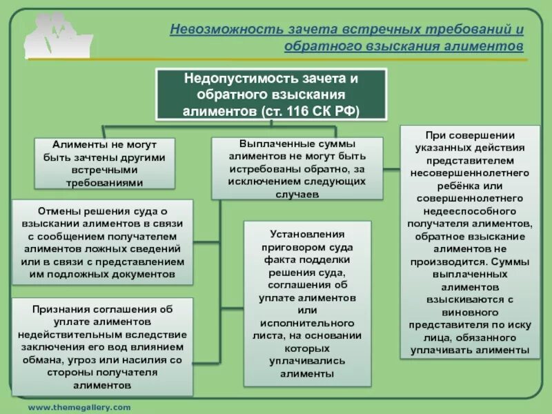 Алименты в россии 2024. Порядок уплаты алиментов схема. Порядок взыскания алиментов схема. Схема прекращение алиментных обязательств. Основания прекращения алиментных обязательств схема.