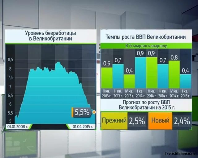 Великобритания графики