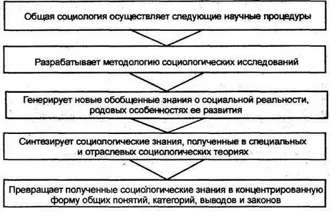 Общая социология это