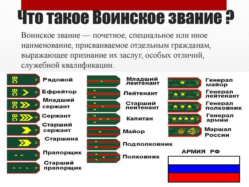 Когда в армии ввели погоны. Звания и погоны Российской армии таблица. Воинские звания в Российской армии 2021. Воинские звания в армии РФ таблица. Звание по погонам в армии РФ.