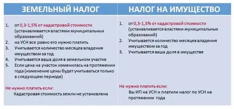 Как узнать сколько налогов я должен