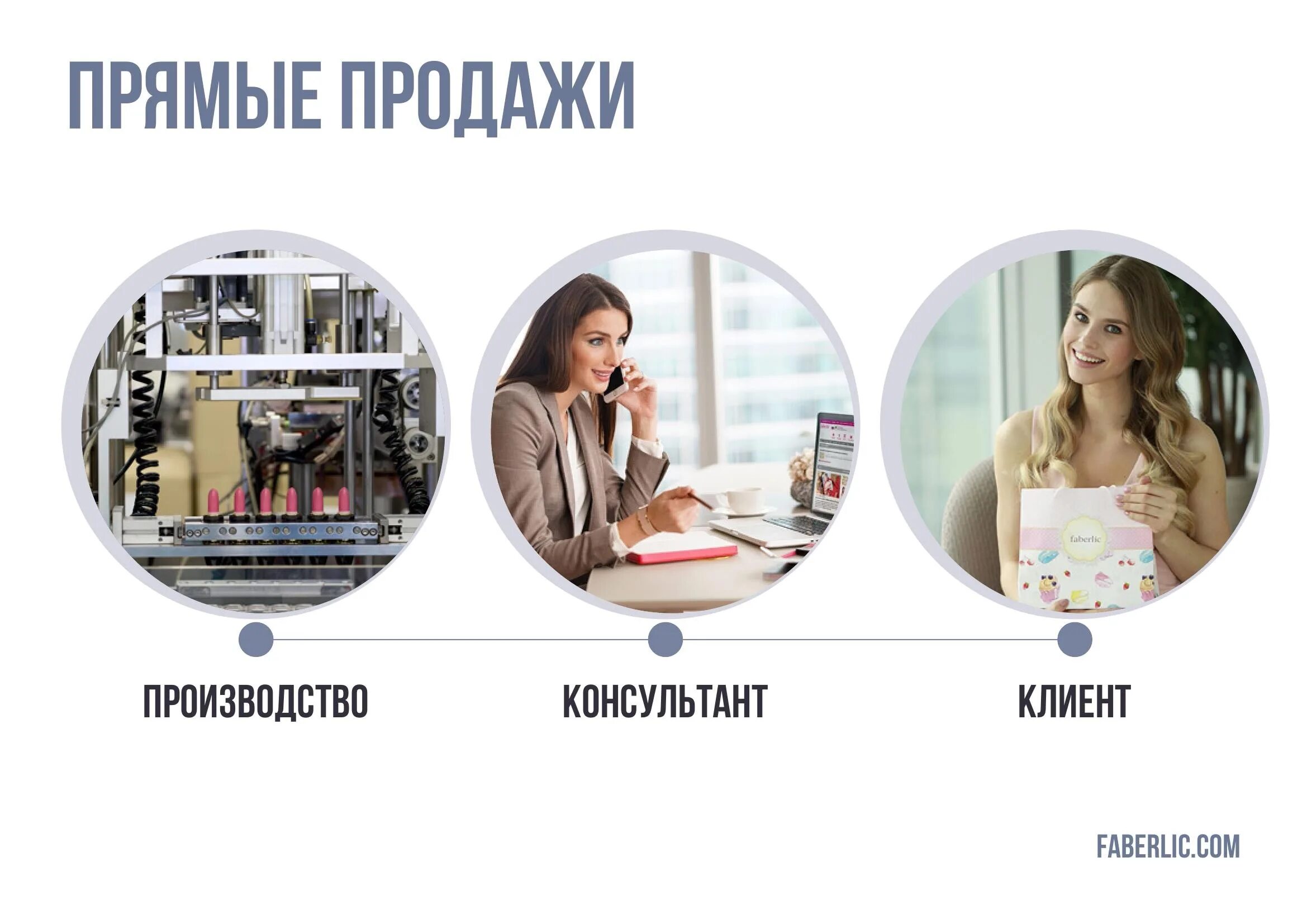 Прямые и косвенные продажи. Прямые продажи. Личные прямые продажи. Прямые продажи картинки. Схема прямых продаж.